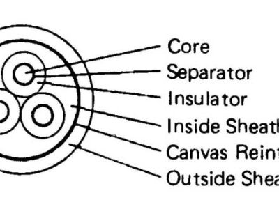 794380 CABLE ELECTRIC HEAVY WITH, FURTHER DETAIL